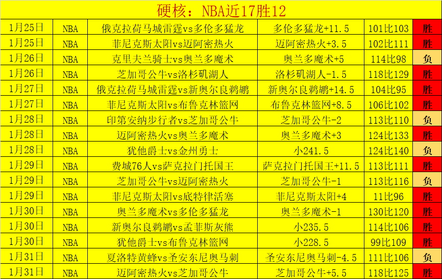 曼联或售梅,努获利百万,夏窗或成离,雪缘园足球比分网,有限公司官网,平台入口,足球比分,即时比分,比分直播