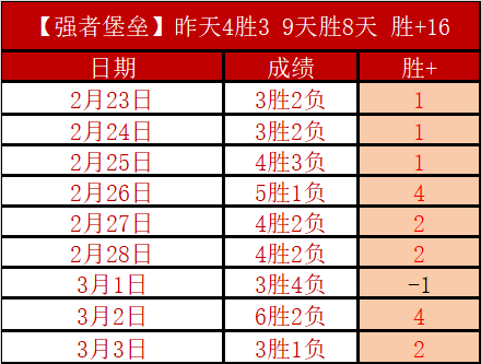 今夏自由球,员前锋榜单,梅罗内马尔,雪缘园足球比分网,有限公司官网,平台入口,足球比分,即时比分,比分直播