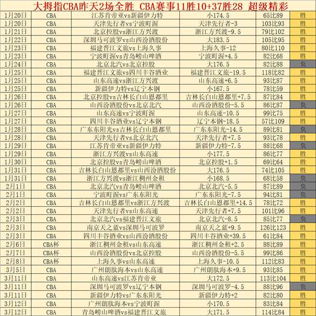 大乐透第,期专家推荐,质合分析前,雪缘园足球比分网,有限公司官网,平台入口,足球比分,即时比分,比分直播