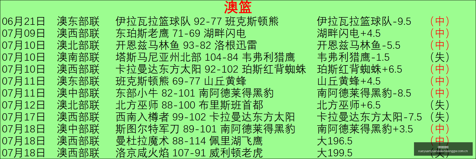 阿凡达,潘多拉边境,终极实机演,雪缘园足球比分网,有限公司官网,平台入口,足球比分,即时比分,比分直播