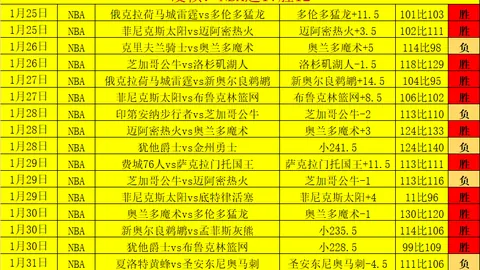 曼联或售梅努获利百万，夏窗或成离别时刻