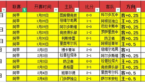 中超新赛季首战告捷 两连胜泰山面临挑战